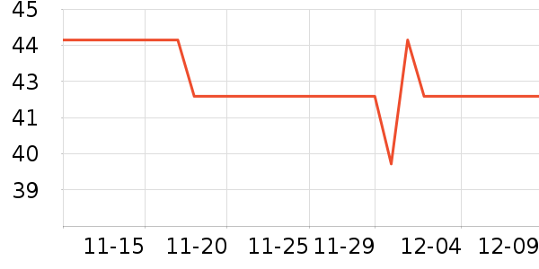 ����������е��ʷ�۸�