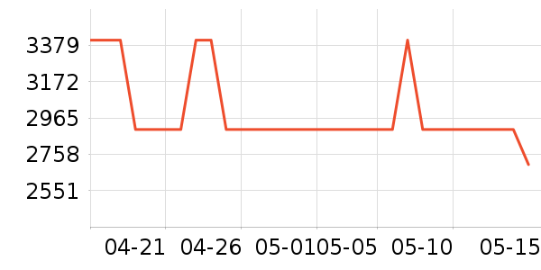 ��˼���ֱ���ʷ�۸�