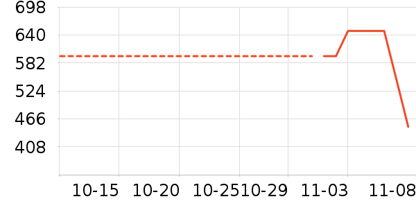 С����ʷ�۸�