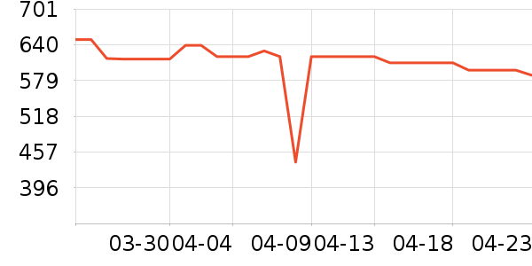 С�ܿ��Ȼ���ʷ�۸�