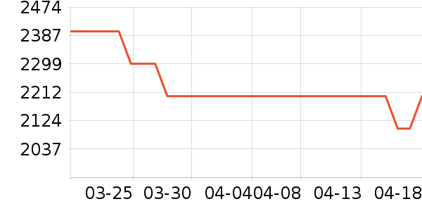 ���Ŀյ���ʷ�۸�