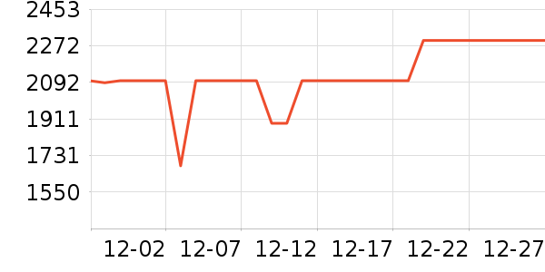 ���Ŀյ���ʷ�۸�