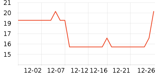 Ŀ���۾����/��������ʷ�۸�