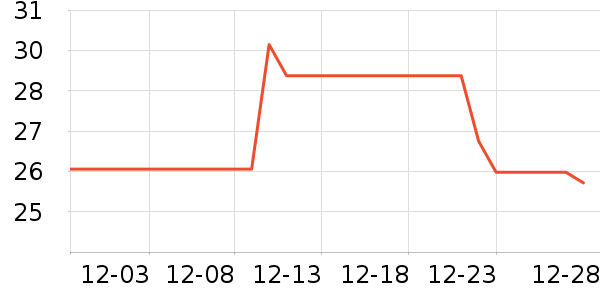 �������������ʷ�۸�