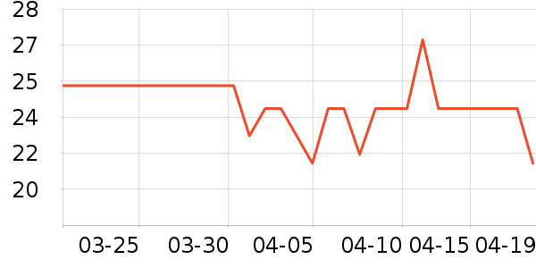 �������������ʷ�۸�