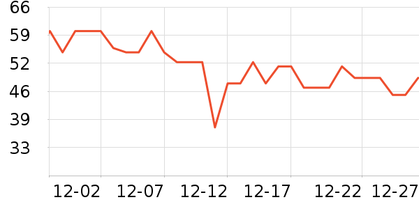 ��������Ʒ��ʷ�۸�