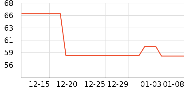 �ֶ�ɭ����������ʷ�۸�