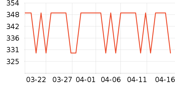 ���ܴ�Խ�����ʷ�۸�