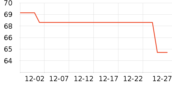 Ļ��Ӣ�۵��������ʷ�۸�