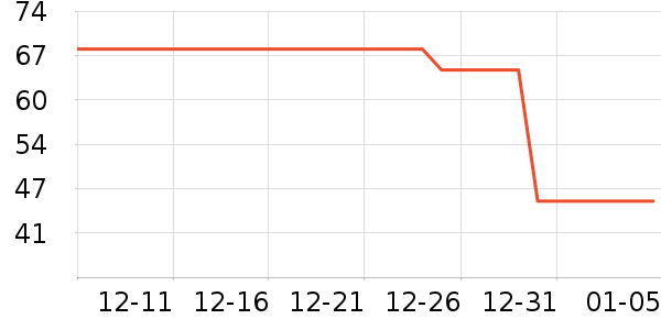 Ļ��Ӣ�۵��������ʷ�۸�