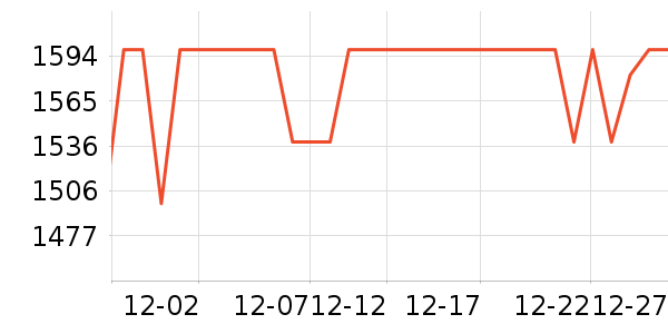 �������г���ʷ�۸�