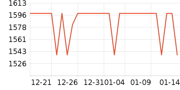 �������г���ʷ�۸�