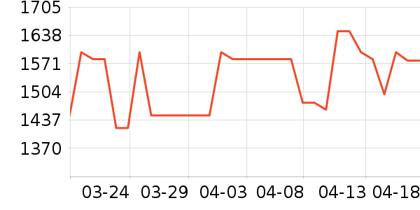 �������г���ʷ�۸�