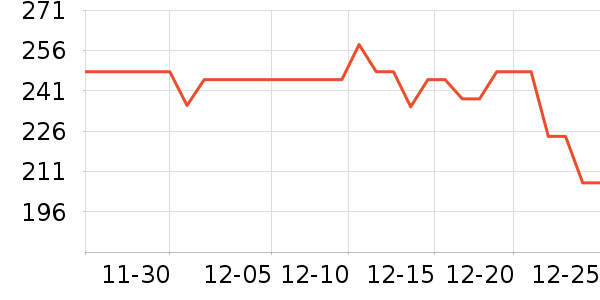 �����������׷�/��������ʷ�۸�