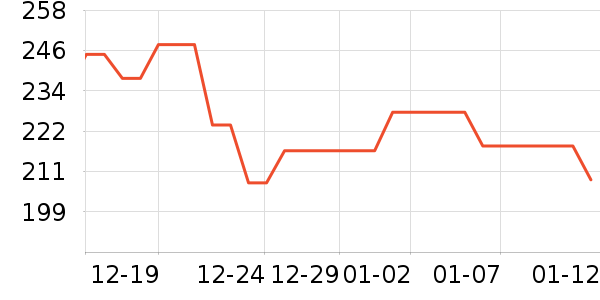 �����������׷�/��������ʷ�۸�