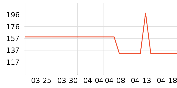 ����T����ʷ�۸�