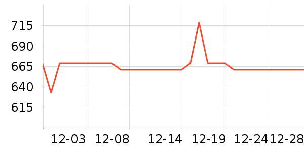 �����ݳ�Ʒ��ʷ�۸�