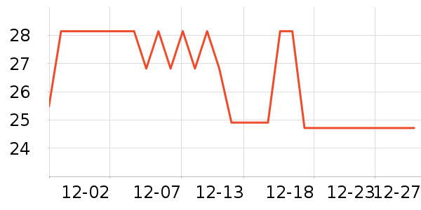 ��Ϊ����/Ƥ����ʷ�۸�