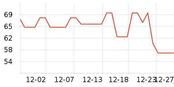 ��ľ�����п���ʷ�۸�