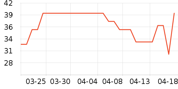 LeBycle���г���/�����ʷ�۸�