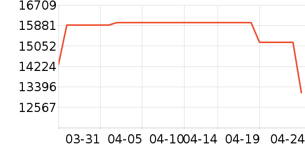 �����۱�����ʷ�۸�