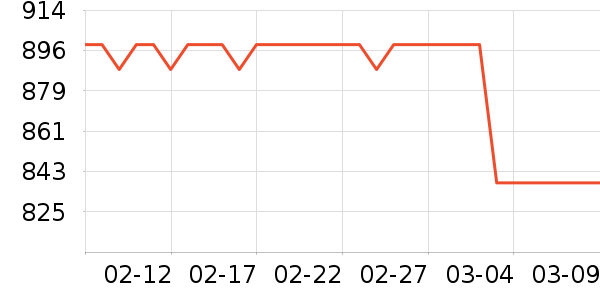 ���ĺ�ɻ���ʷ�۸�