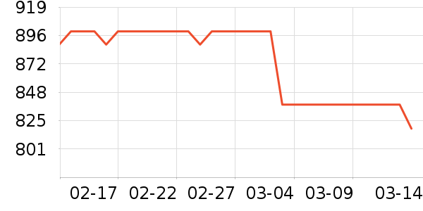 ���ĺ�ɻ���ʷ�۸�