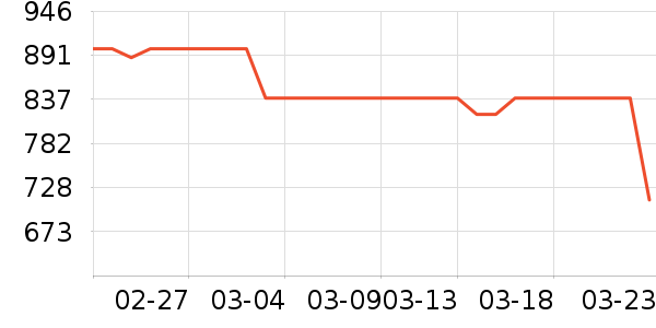 ���ĺ�ɻ���ʷ�۸�