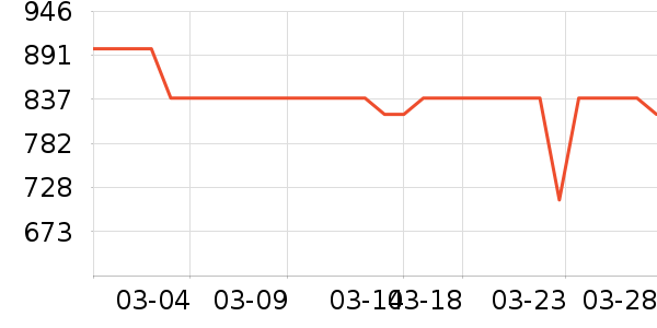 ���ĺ�ɻ���ʷ�۸�