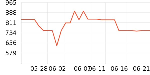 ���ĺ�ɻ���ʷ�۸�