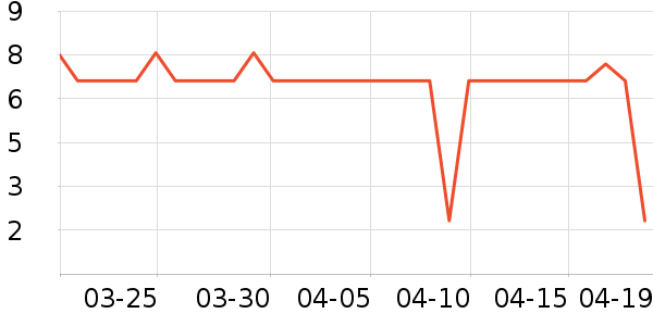 ��๤����ʷ�۸�