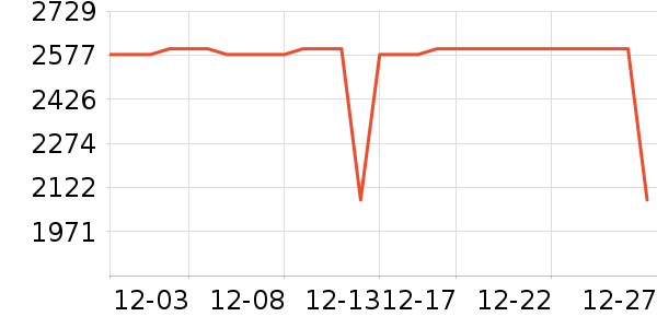 ��ɭ�紵����ʷ�۸�