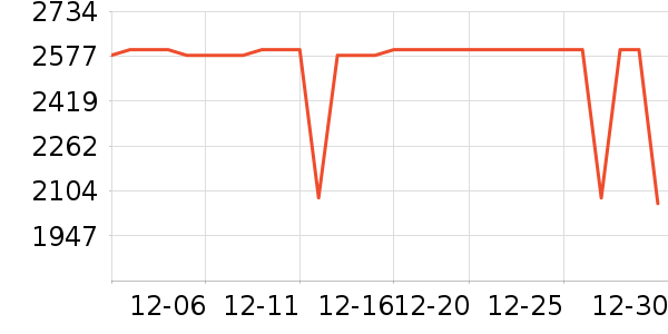 ��ɭ�紵����ʷ�۸�