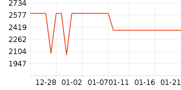 ��ɭ�紵����ʷ�۸�