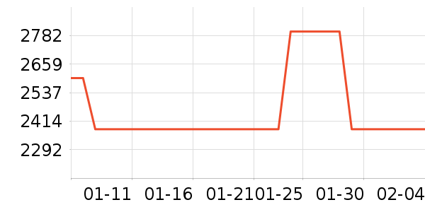 ��ɭ�紵����ʷ�۸�