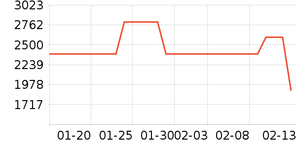 ��ɭ�紵����ʷ�۸�