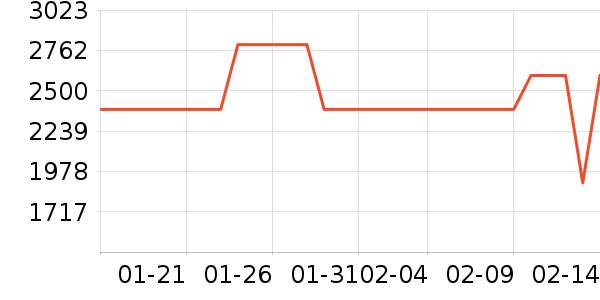 ��ɭ�紵����ʷ�۸�