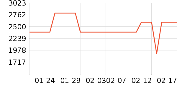 ��ɭ�紵����ʷ�۸�