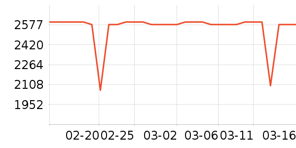 ��ɭ�紵����ʷ�۸�