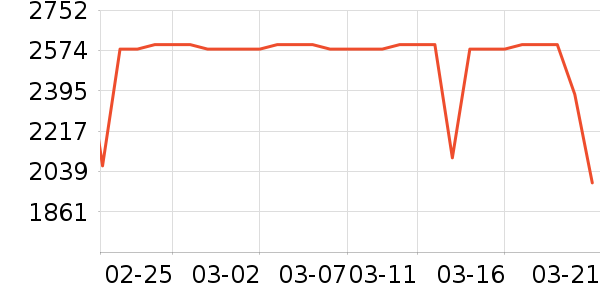 ��ɭ�紵����ʷ�۸�