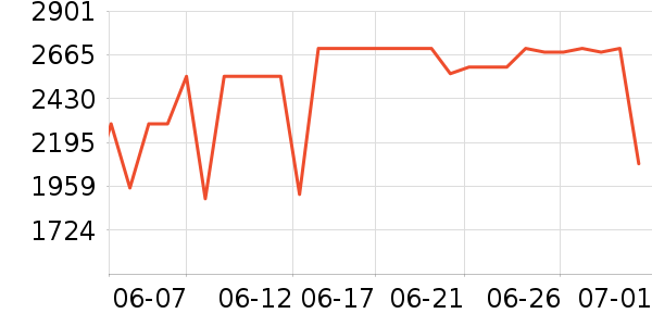 ��ɭ�紵����ʷ�۸�