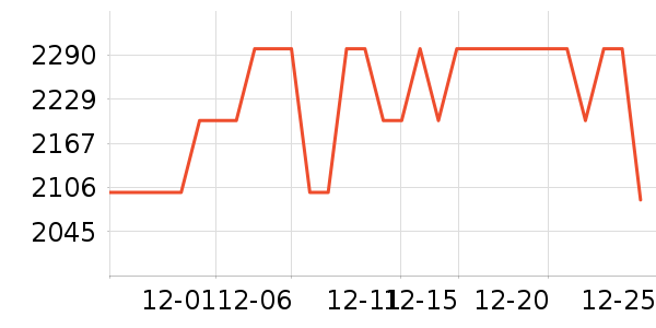 SENSEROBOT���ܻ�������ʷ�۸�