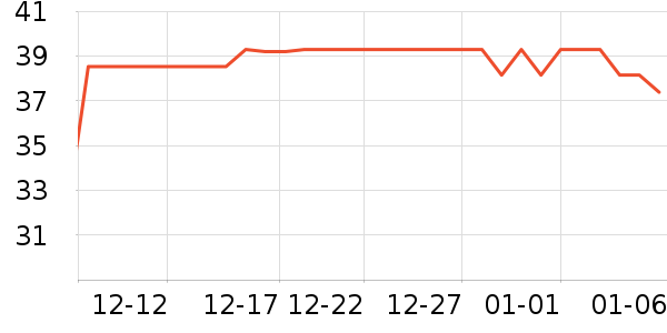 С�����ܼҾ���ʷ�۸�