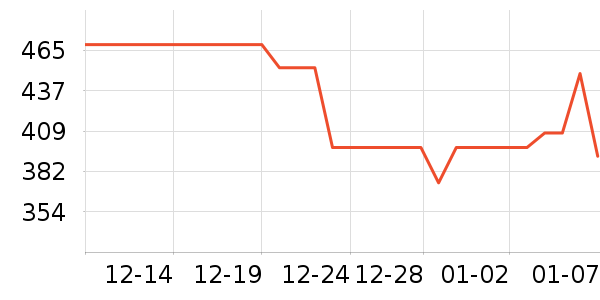 ������װ��ʷ�۸�