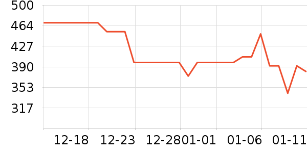 ������װ��ʷ�۸�