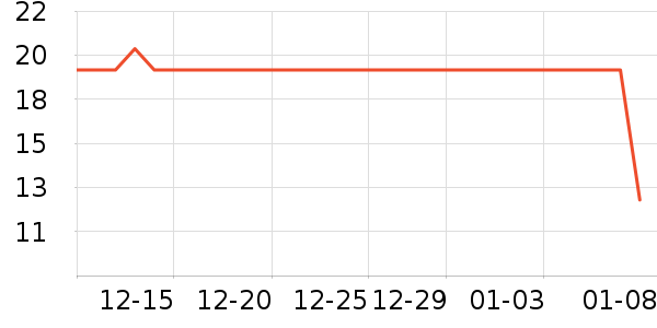 ��Ȼ������/Ͱ��ʷ�۸�