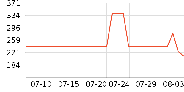 ˹����Ůʿ����Ь��ʷ�۸�