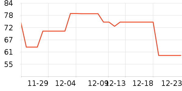 ˹�ɶ�����ģ����ʷ�۸�