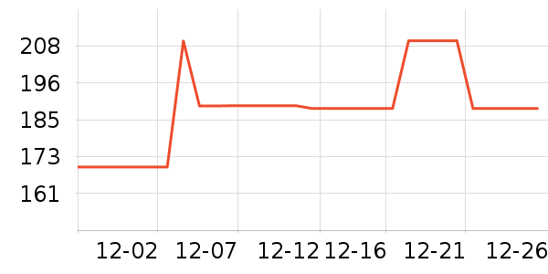 �������뵶��ʷ�۸�