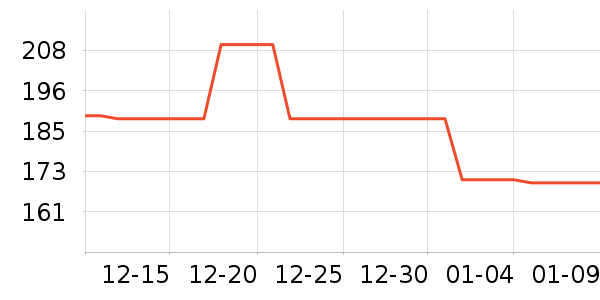 �������뵶��ʷ�۸�